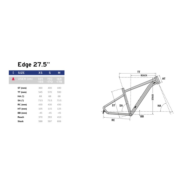 LAPIERRE EDGE 5.7