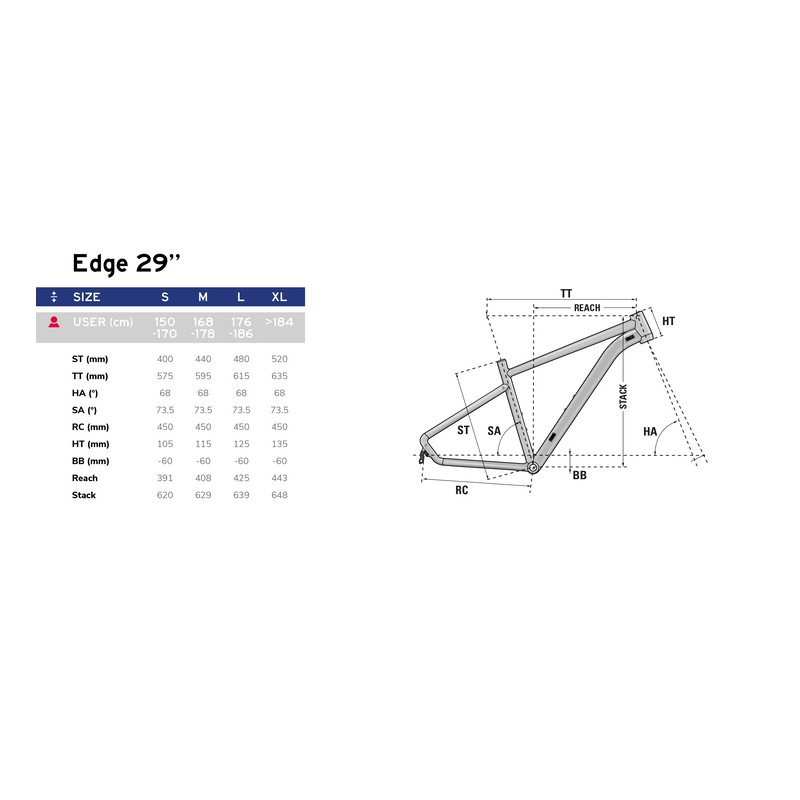 LAPIERRE EDGE 5.9