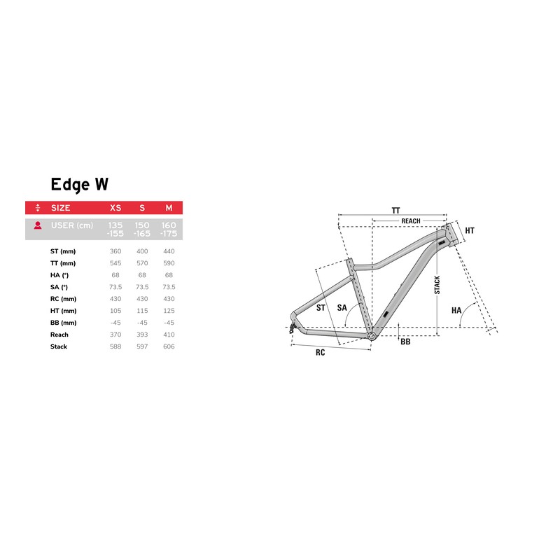 LAPIERRE EDGE 5.7 femme