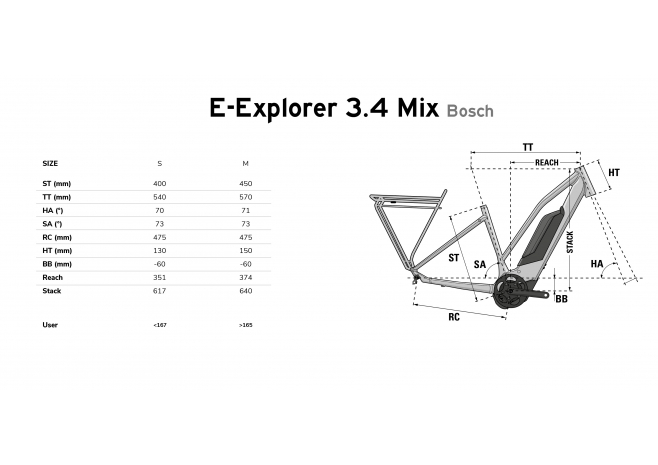 LAPIERRE E-EXPLORER 3.4 MIX