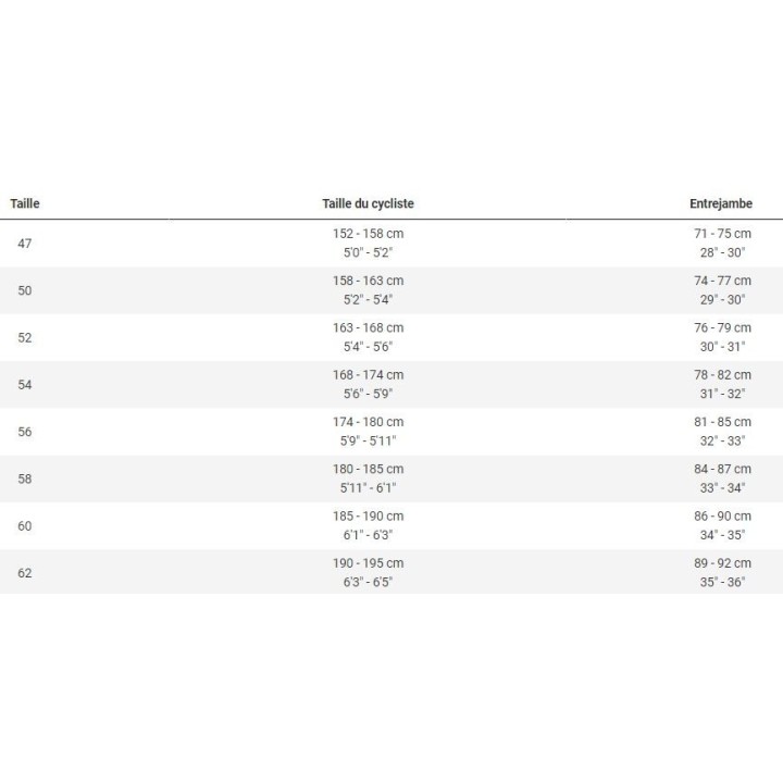 TREK DOMANE+ SLR 7 | Dvélos