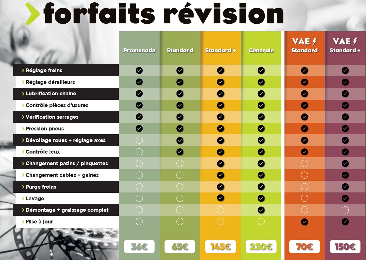 forfaits revision atelier 2